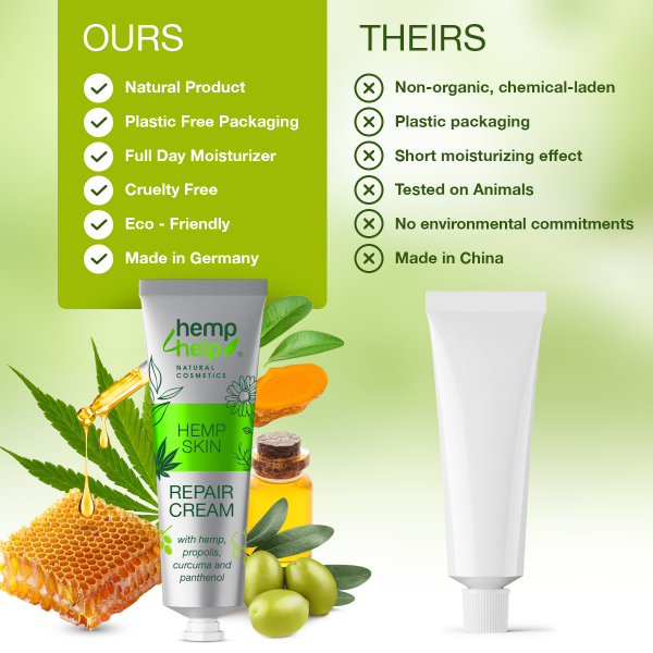 Revolutionary Hemp  Repair & Healing Cream