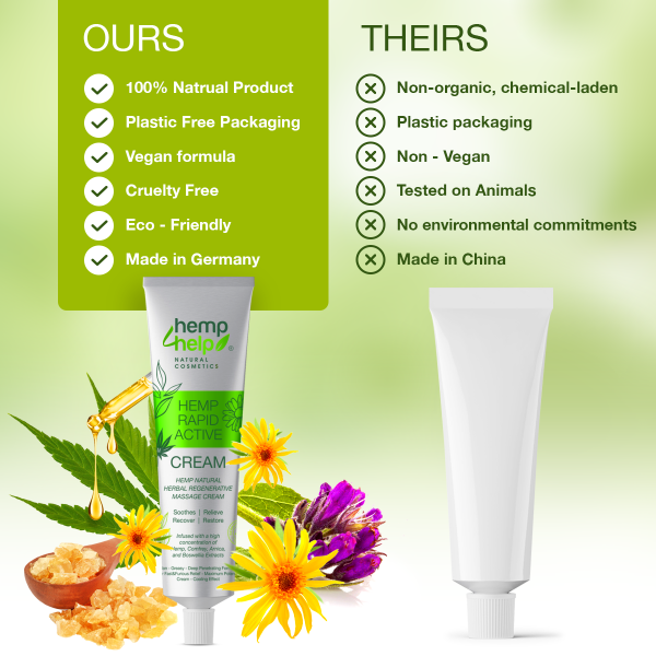 Rapid Active Cream - Joint &amp; Muscle Active Rapid Relief Cream- High Strength Hemp, Arnica, Boswelia, Comfrey. Unique Herbal Formula Rich in Natural Extracts. Relieves Inflammation, Muscle, Joint, Back, Knee, Nerves &amp; Arthritis Pain 100ml