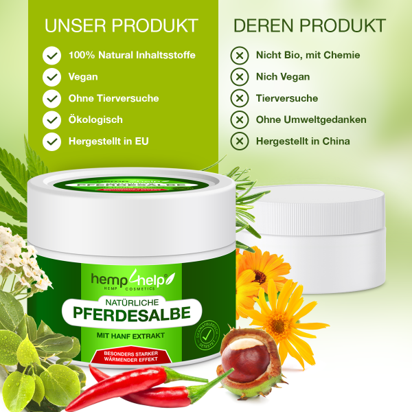 Bio 𝐇𝐀𝐍𝐅 Pferdesalbe Für Mensch Extra Stark WÄRMENDER EFFEKT- Arnika & 18 Bio-Pflanzen-Extrakten bei Knie-, Gelenk-, Nacken- u. Muskelschmerzen, sowie Arthrose u. Rheuma-Ohne Tierversuche